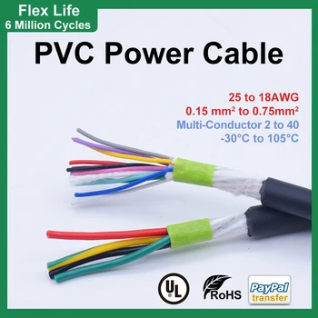 Flex PVC Cablu de Alimentare Rezistenta la Ulei 2 3 4 5 6 7 8 10 12 14 16 18 20 24 26 30 40Cores 0.15/0.2/0.3/0.5/0.75 mm2 Cupru OFC de Sârmă